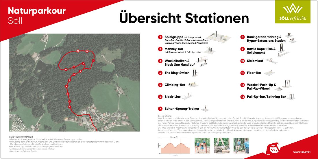 Uebersichtstafel_Naturparkour-Soell-Ferienregion-Wilder-Kaiser